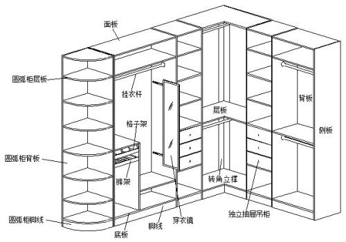 杭州装修衣柜设计