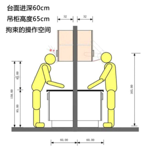 新房装修台面尺寸