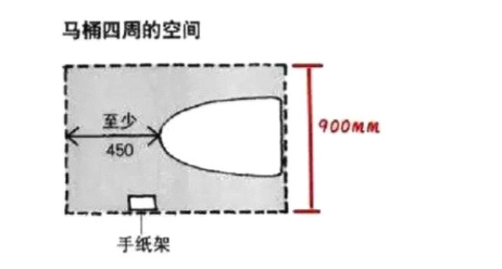 新房装修马桶尺寸