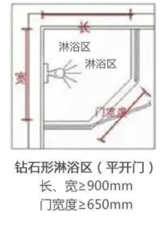 卫生间装修淋浴房设计