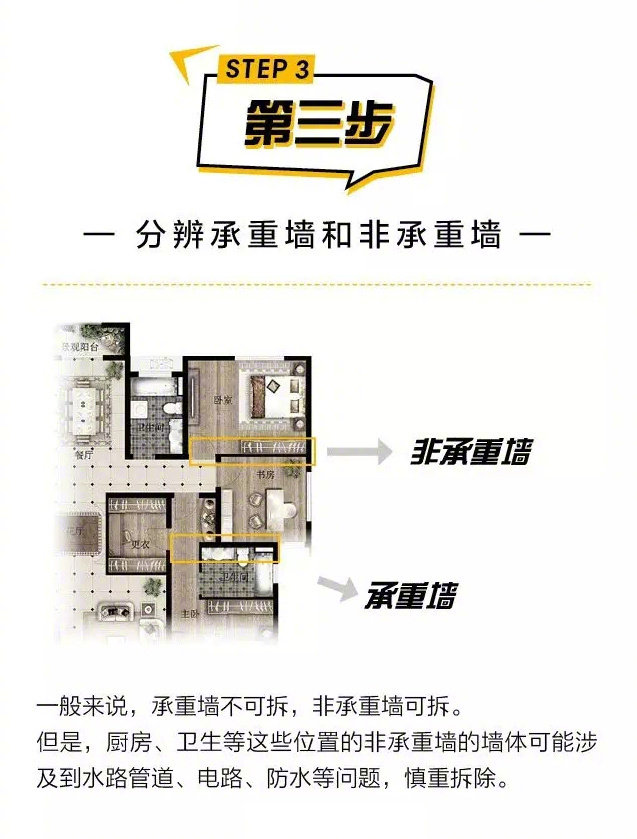 装修样板间应该看哪些细节