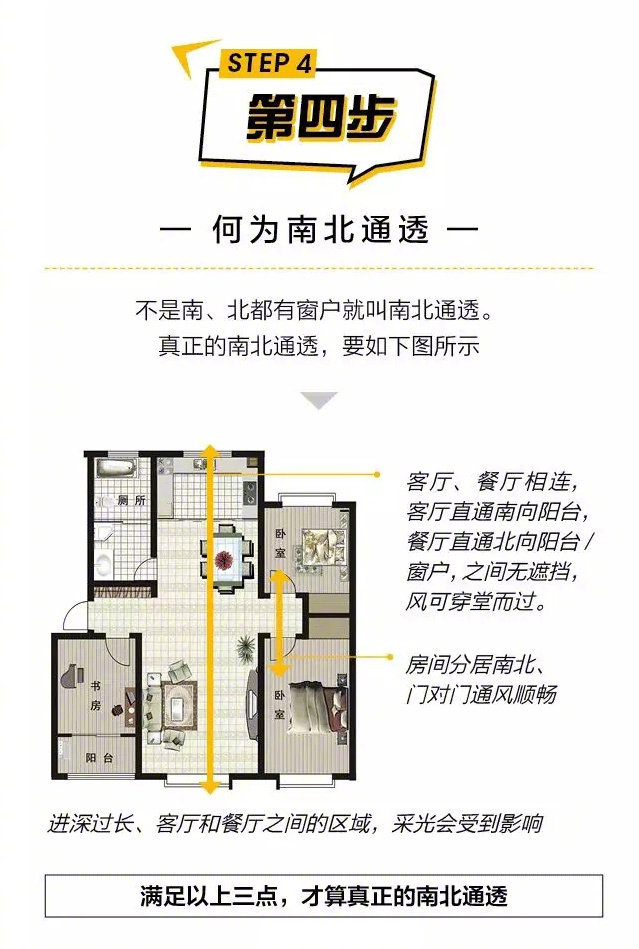 装修样板间应该看哪些细节