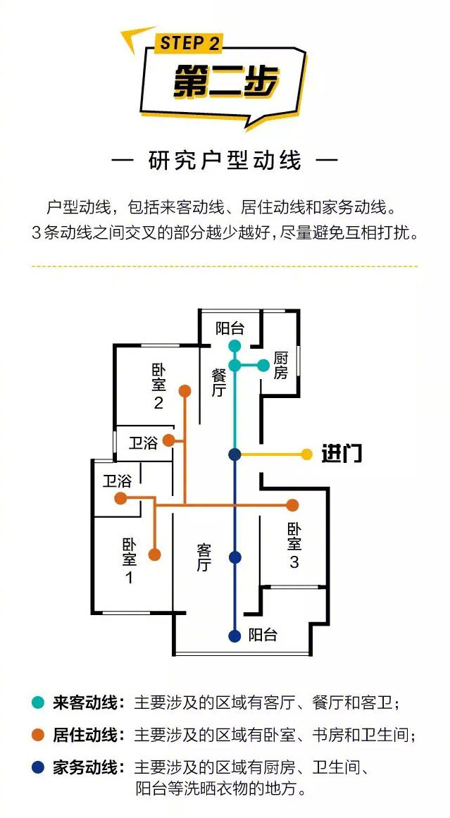 装修样板间应该看哪些细节